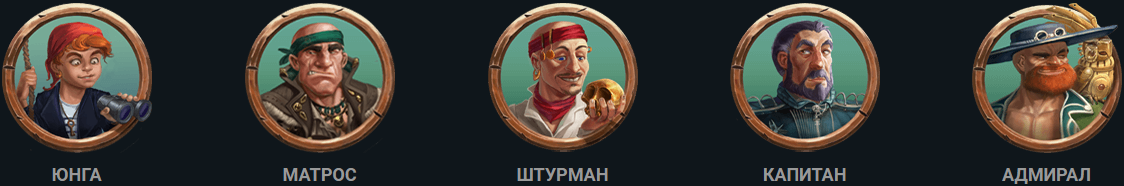 Бонусы колумбус